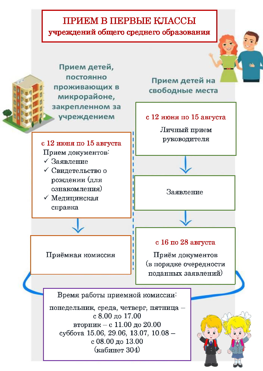 Прием документов в 1 класс - Главная - Средняя школа № 46 г. Витебска им.  И.Х. Баграмяна